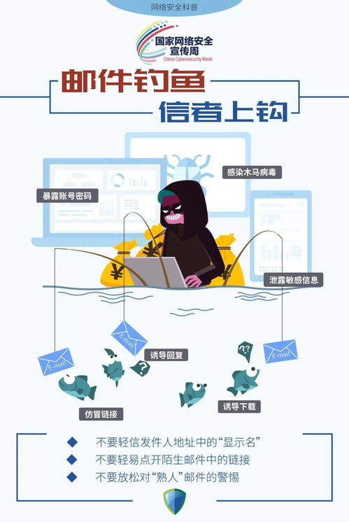 網絡安全宣傳周 關于網絡與信息安全軟件開發，這些你要知道