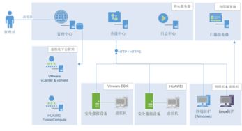終端、節點與邊界 瑞星整體解決方案為河南電力構筑網絡與信息安全新防線