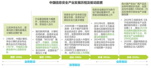 盤點丨信創產業的核心技術與發展方向 網絡與信息安全軟件引領新格局